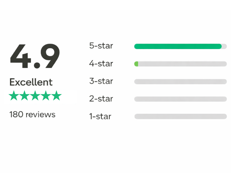 Chunk Fudge Trust Pilot Reviews 5 Stars